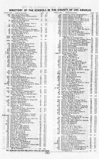 Index - Schools of Los Angeles County Directory 2, Los Angeles and Los Angeles County 1949